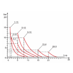     Etatron DLX PH-RX-CL/M 0115 (PVDF )