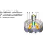    Debem EQUAFLUX 100, PVDF