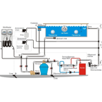    MiniMaster pH, RedOx