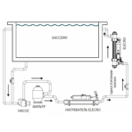  - Elecro Steriliser UV-C + DLife ind + Dosi pump