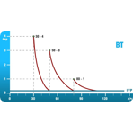     Etatron BT MA/M 5003