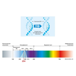  -   Basic DUV-1A120-N BSC