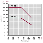    Cepex PVC .140