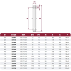    Cepex PVC .225