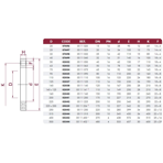   Cepex PVC() .140