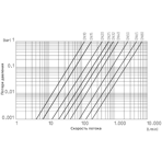      Praher Plastics .63, ( S6 2W, PE, EPDM)