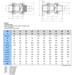    Praher Plastics S4 EPDM   PTFE .63